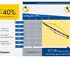 Outstanding Results in New Truetzschler Carding Technology